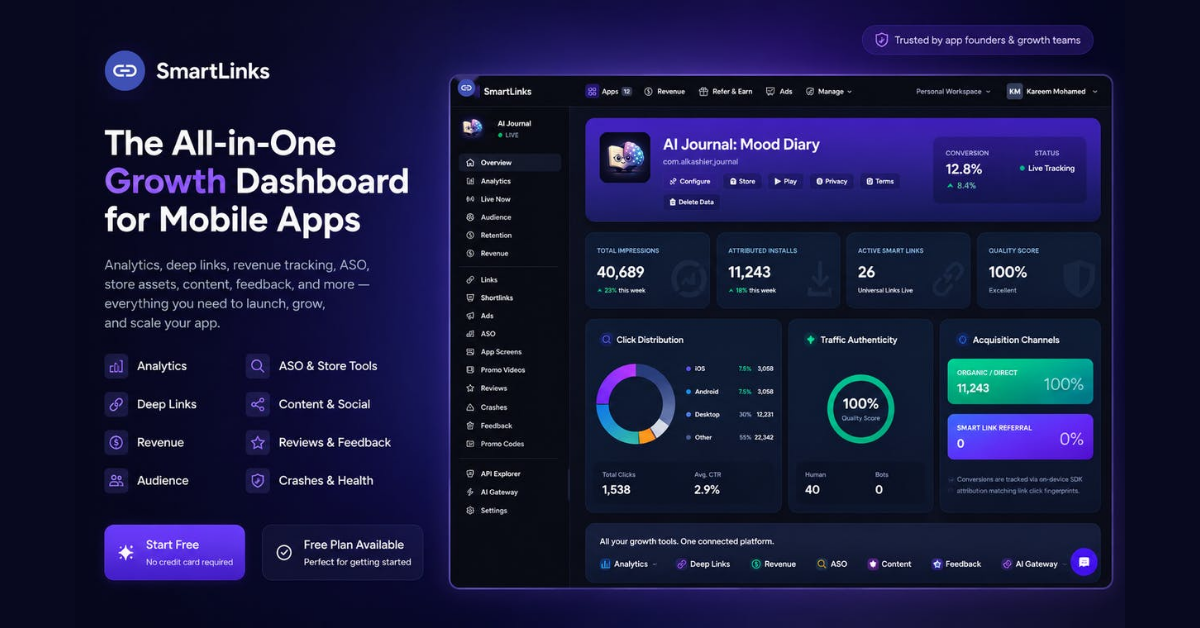 SmartLinks