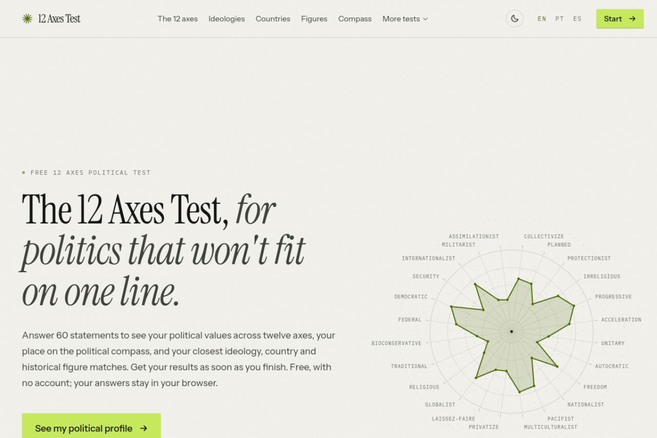 12 Axes Test