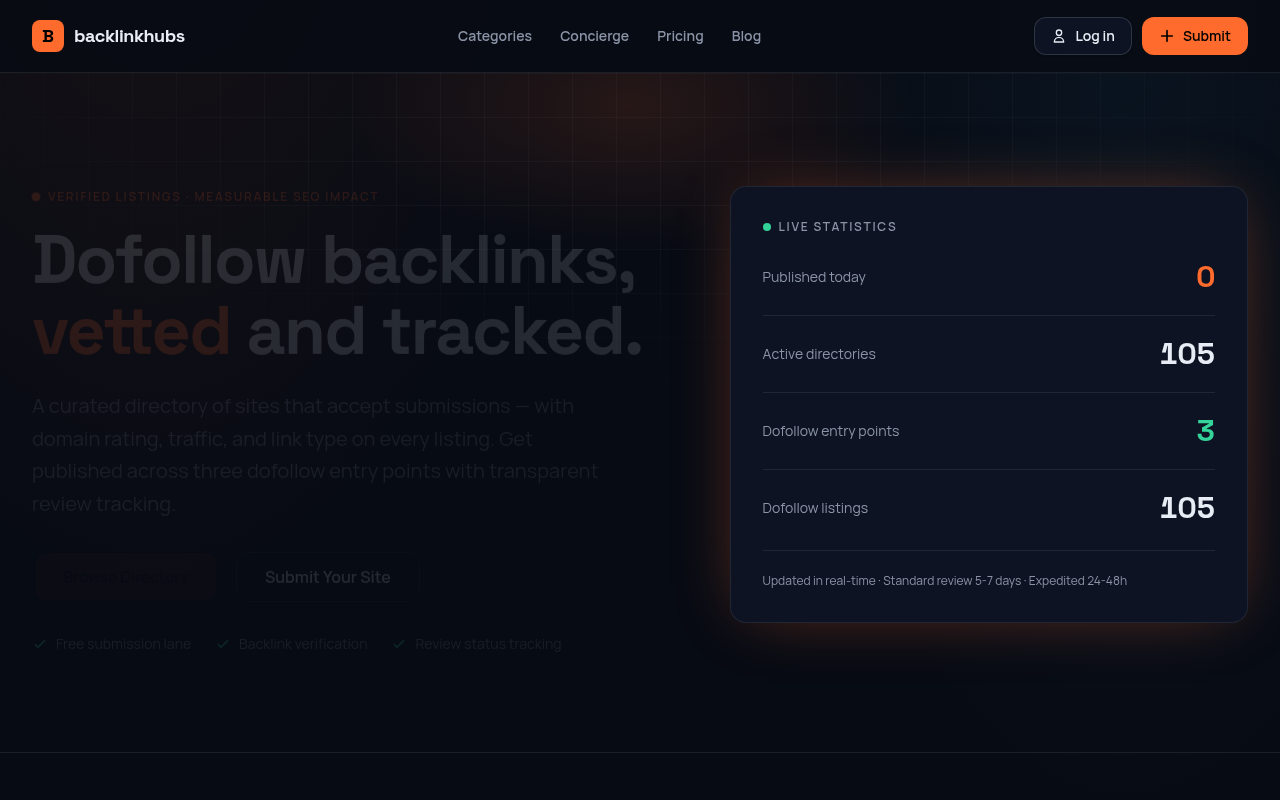 Backlink Hubs