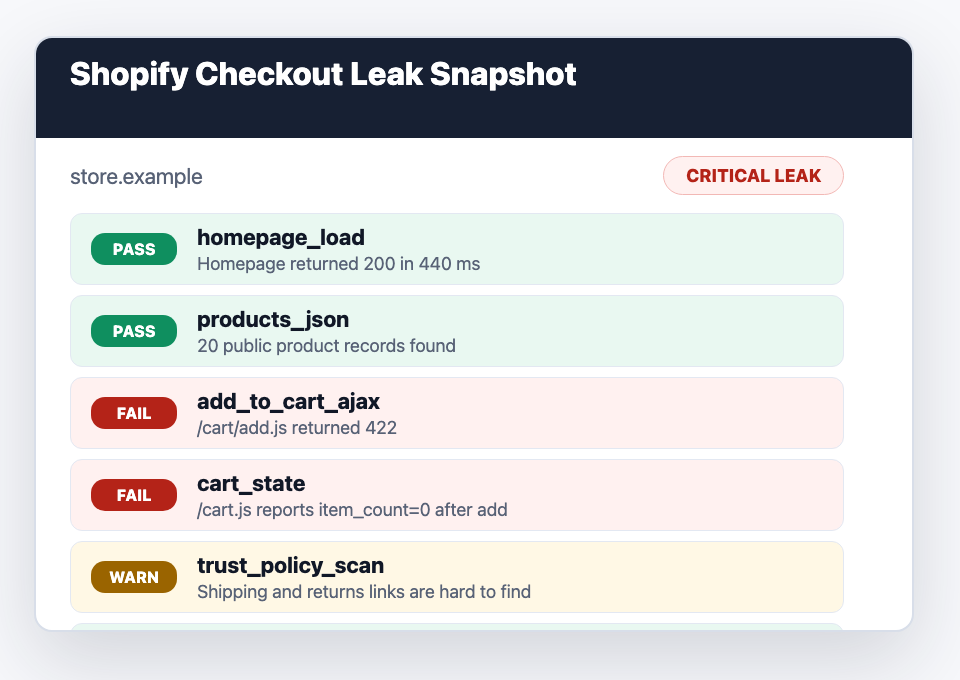 Shopify Checkout Leak Snapshot