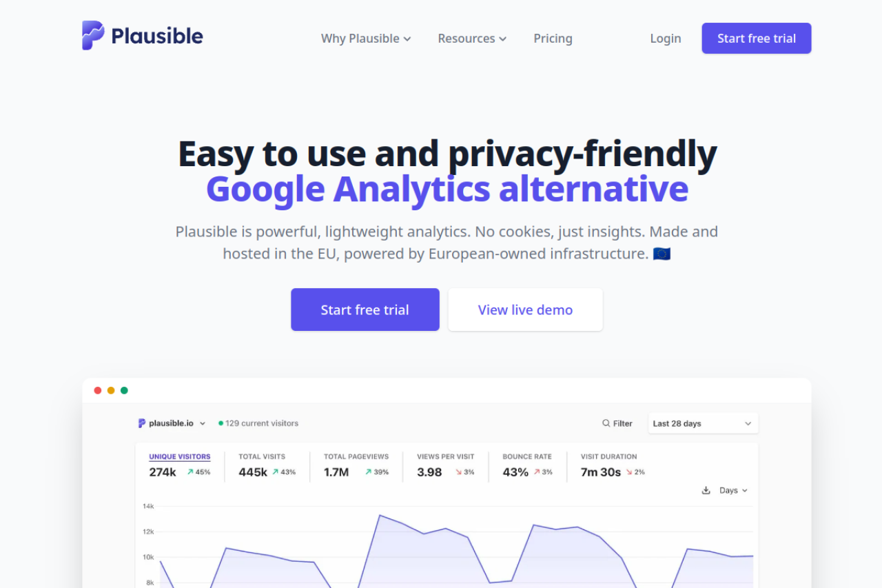 Plausible Analytics