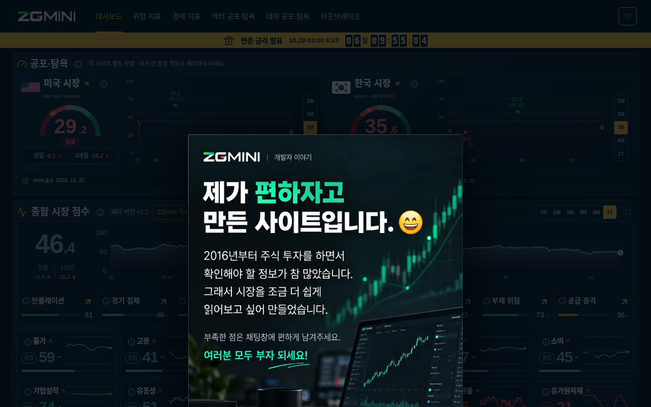 ZGMINI
